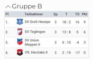 Ein Samstag voller Fußball und unvergesslicher Momente!