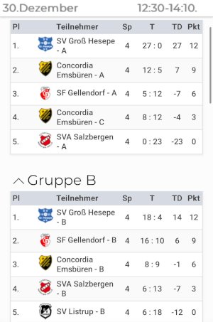 Letzter Tanz in diesem Jahr